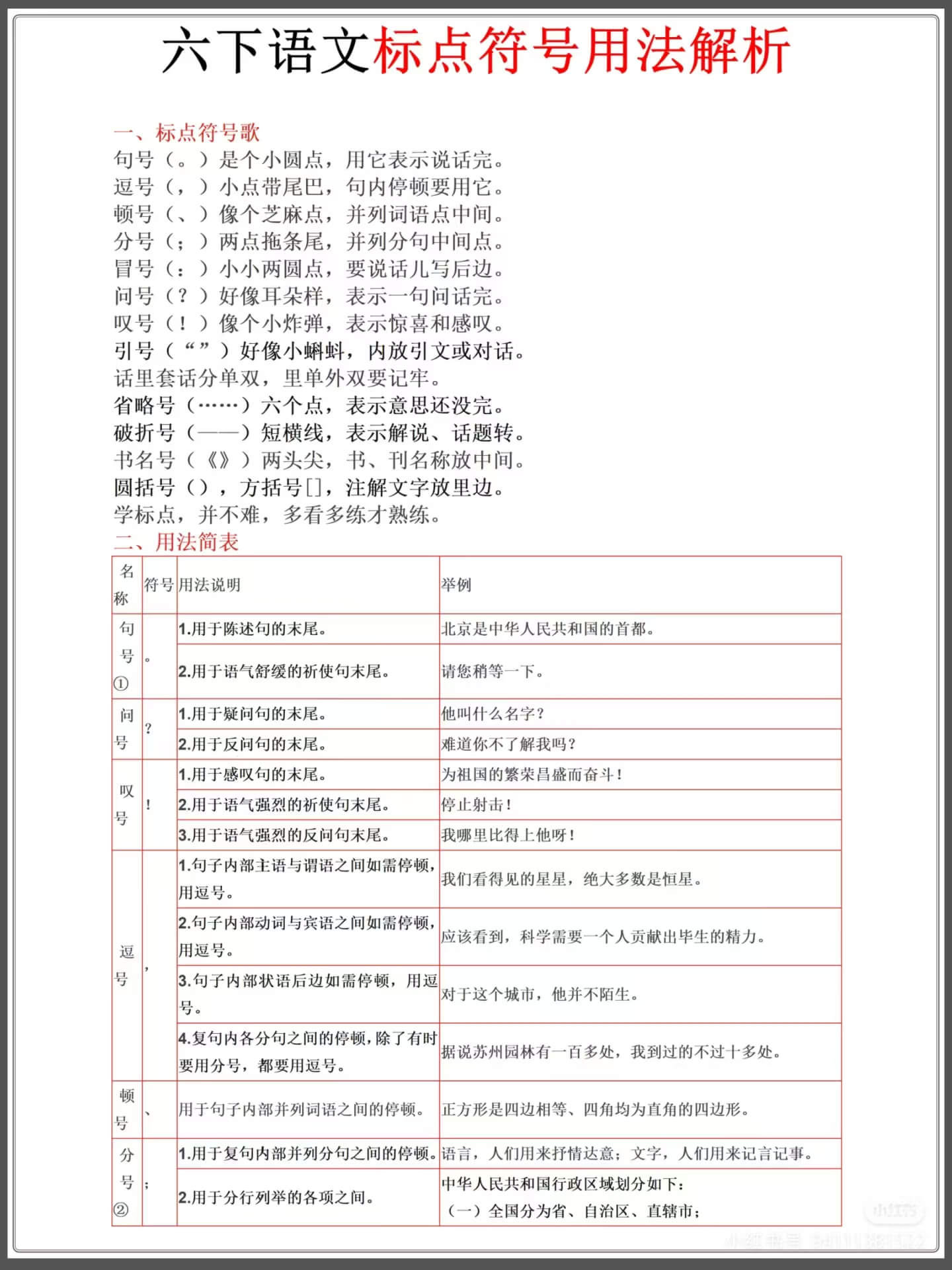 六下语文标点符号用法解析燃梦学堂-中小学电子版资料下载：课件/试卷/教案/知识点全覆盖燃梦学堂